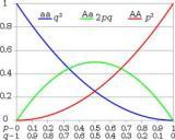 Population Genetics Lab Report Writing Help